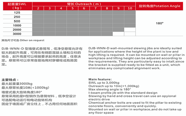伸縮臂可調(diào)式懸臂起重機(jī)參數(shù).jpg
